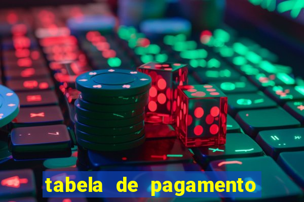 tabela de pagamento bigo live